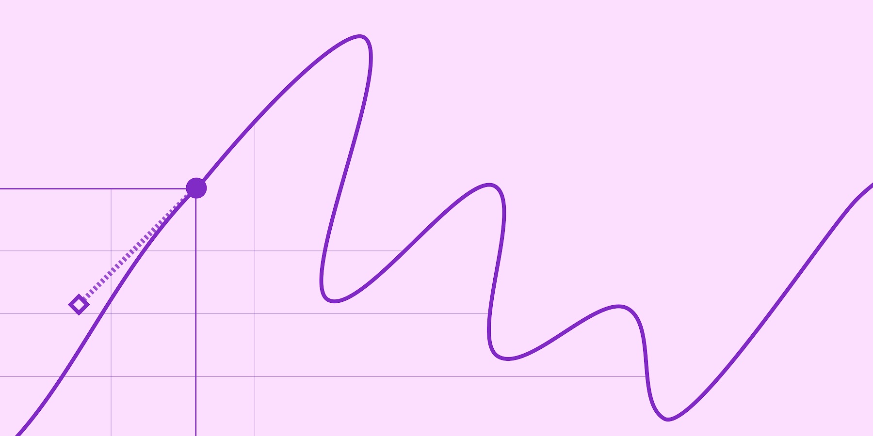 Header Card